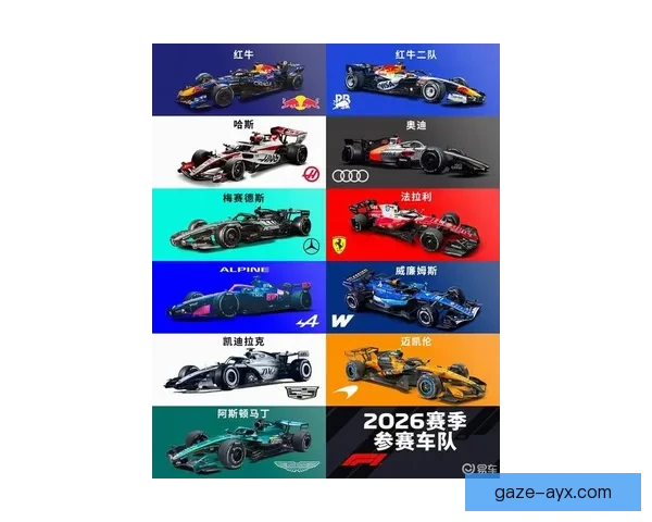 F1赛事重燃战火 新赛季车队阵容和技术革新引关注